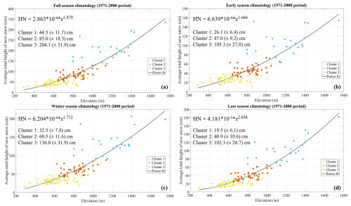 https://tc.copernicus.org/articles/19/565/2025/tc-19-565-2025-f07