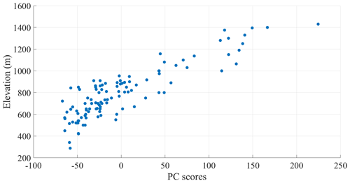 https://tc.copernicus.org/articles/19/565/2025/tc-19-565-2025-f15