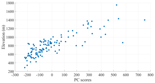 https://tc.copernicus.org/articles/19/565/2025/tc-19-565-2025-f20