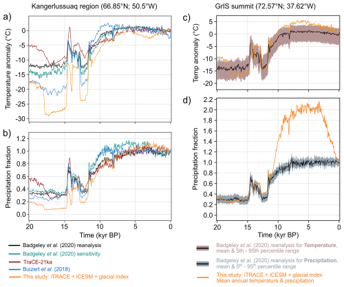 https://tc.copernicus.org/articles/19/5719/2025/tc-19-5719-2025-f25