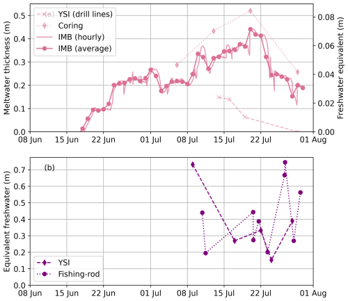 https://tc.copernicus.org/articles/19/619/2025/tc-19-619-2025-f06