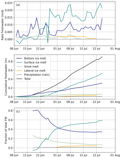 https://tc.copernicus.org/articles/19/619/2025/tc-19-619-2025-f07