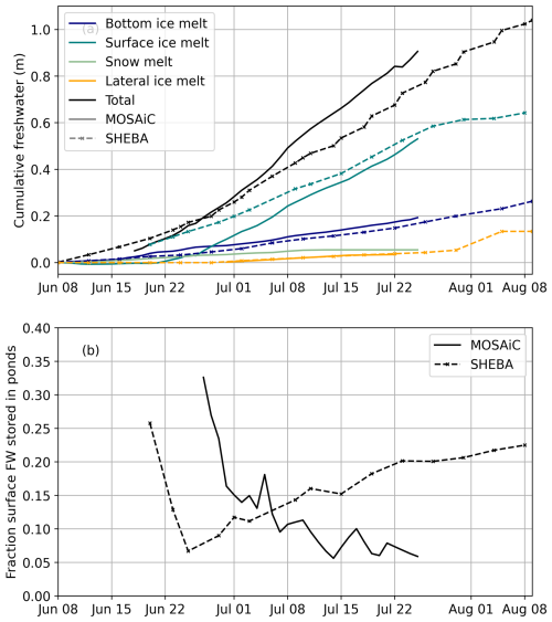 https://tc.copernicus.org/articles/19/619/2025/tc-19-619-2025-f12