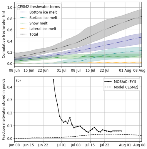 https://tc.copernicus.org/articles/19/619/2025/tc-19-619-2025-f13