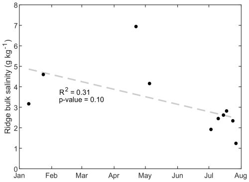 https://tc.copernicus.org/articles/19/619/2025/tc-19-619-2025-f20