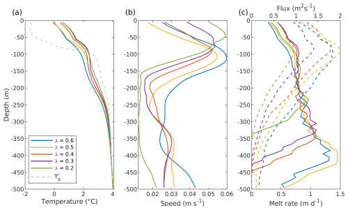 https://tc.copernicus.org/articles/19/6865/2025/tc-19-6865-2025-f09
