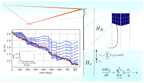 https://tc.copernicus.org/articles/19/713/2025/tc-19-713-2025-f03