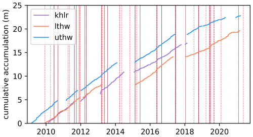 https://tc.copernicus.org/articles/19/713/2025/tc-19-713-2025-f04