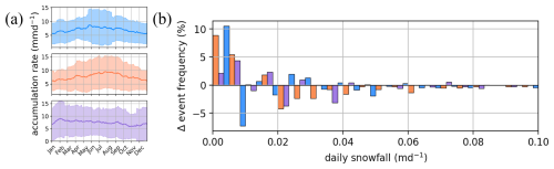 https://tc.copernicus.org/articles/19/713/2025/tc-19-713-2025-f05