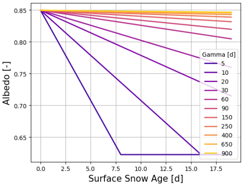 https://tc.copernicus.org/articles/19/769/2025/tc-19-769-2025-f01