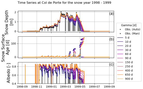 https://tc.copernicus.org/articles/19/769/2025/tc-19-769-2025-f03