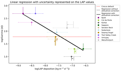 https://tc.copernicus.org/articles/19/769/2025/tc-19-769-2025-f11