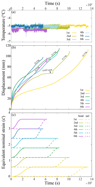 https://tc.copernicus.org/articles/19/827/2025/tc-19-827-2025-f06