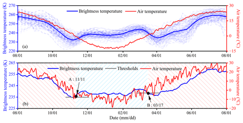 https://tc.copernicus.org/articles/19/849/2025/tc-19-849-2025-f03