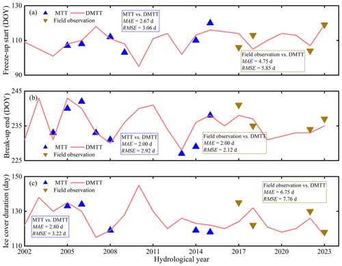 https://tc.copernicus.org/articles/19/849/2025/tc-19-849-2025-f05