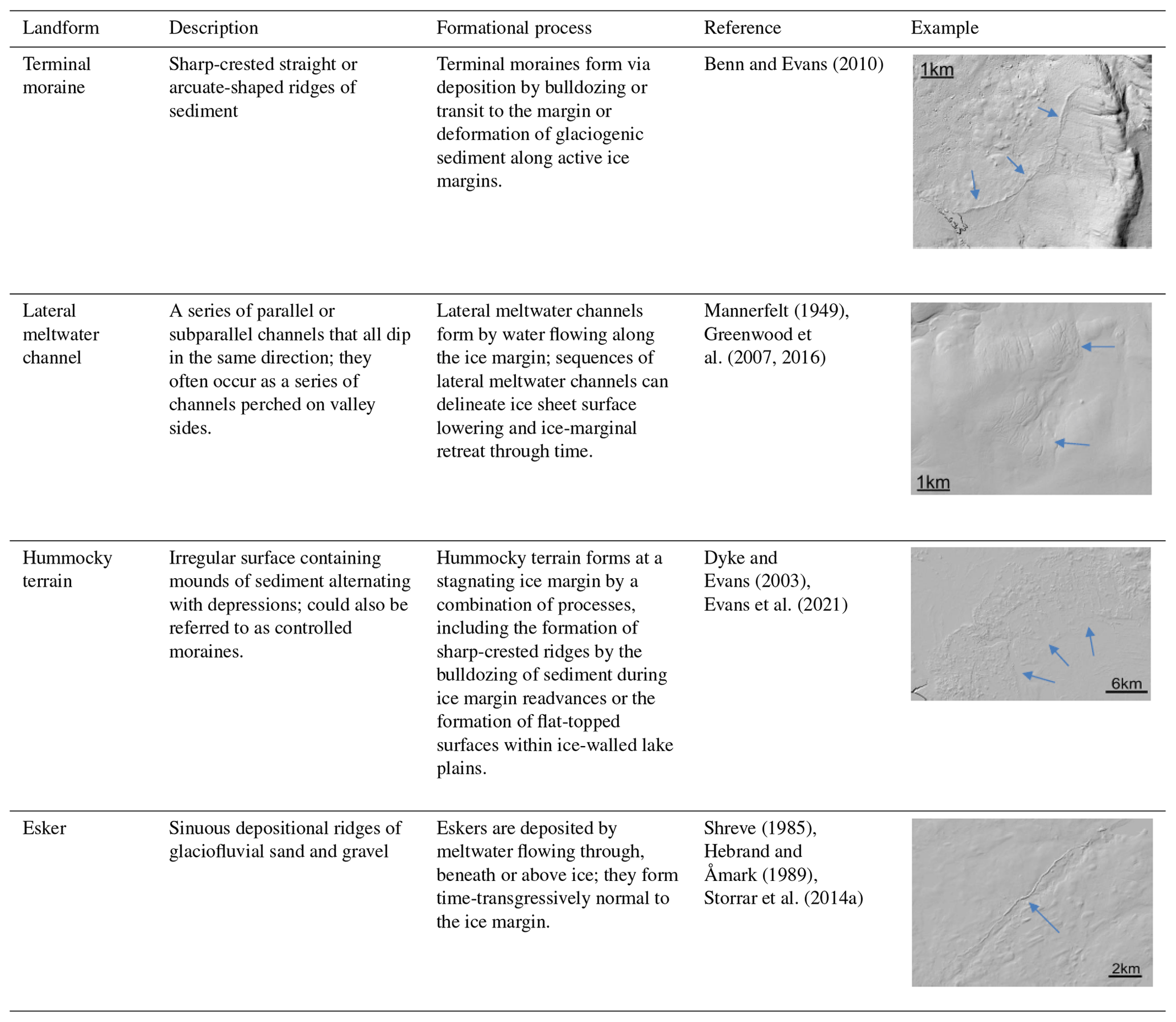 TC - Ice flow dynamics of the northwestern Laurentide Ice Sheet during ...