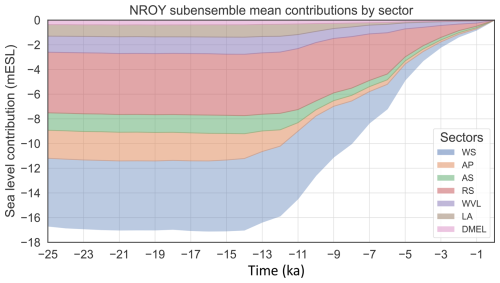 https://tc.copernicus.org/articles/19/919/2025/tc-19-919-2025-f13