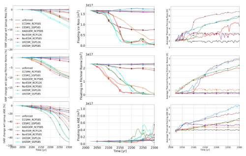 https://tc.copernicus.org/articles/20/1405/2026/tc-20-1405-2026-f11