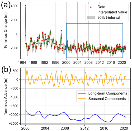 https://tc.copernicus.org/articles/20/1725/2026/tc-20-1725-2026-f02