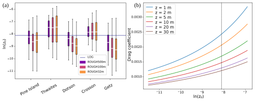 https://tc.copernicus.org/articles/20/1997/2026/tc-20-1997-2026-f09