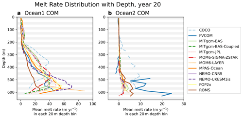 https://tc.copernicus.org/articles/20/2053/2026/tc-20-2053-2026-f07