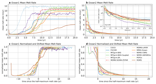 https://tc.copernicus.org/articles/20/2053/2026/tc-20-2053-2026-f12