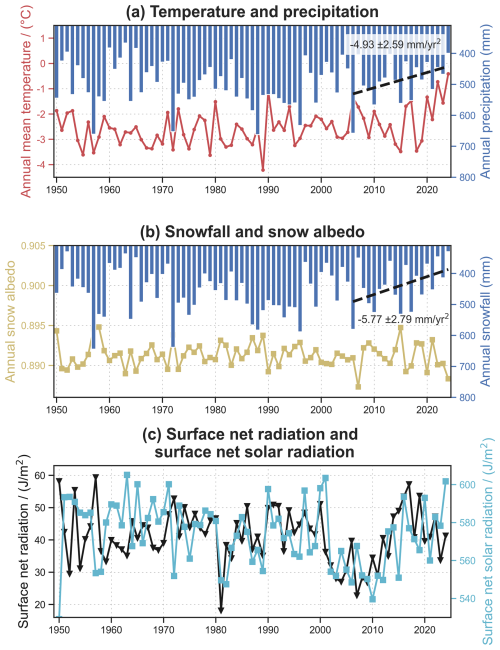 https://tc.copernicus.org/articles/20/2143/2026/tc-20-2143-2026-f13