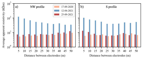 https://tc.copernicus.org/articles/20/2181/2026/tc-20-2181-2026-f04