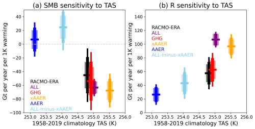 https://tc.copernicus.org/articles/20/2317/2026/tc-20-2317-2026-f04