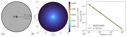 https://tc.copernicus.org/articles/20/2659/2026/tc-20-2659-2026-f03