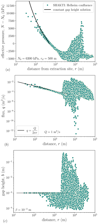 https://tc.copernicus.org/articles/20/2659/2026/tc-20-2659-2026-f08