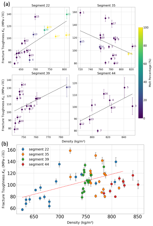 https://tc.copernicus.org/articles/20/2723/2026/tc-20-2723-2026-f06