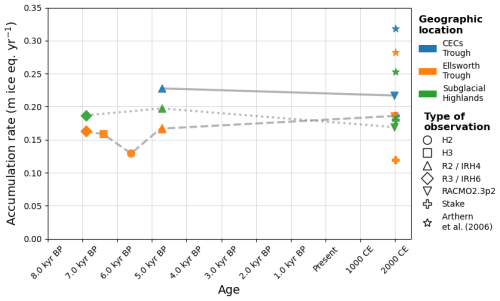 https://tc.copernicus.org/articles/20/2793/2026/tc-20-2793-2026-f08
