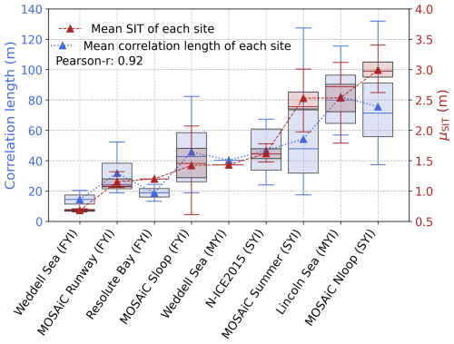 https://tc.copernicus.org/articles/20/2825/2026/tc-20-2825-2026-f12