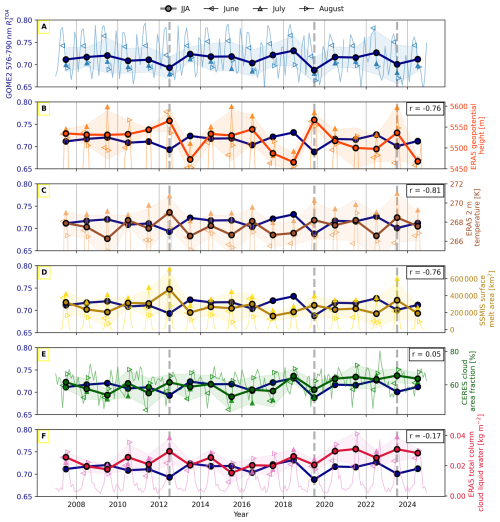 https://tc.copernicus.org/articles/20/2895/2026/tc-20-2895-2026-f05