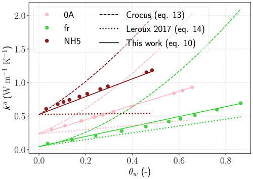 https://tc.copernicus.org/articles/20/2923/2026/tc-20-2923-2026-f13