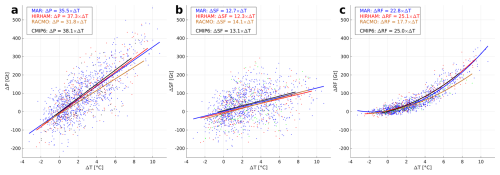 https://tc.copernicus.org/articles/20/2947/2026/tc-20-2947-2026-f08