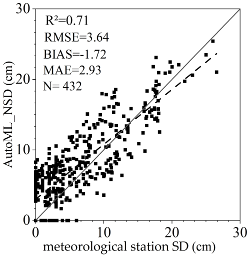 https://tc.copernicus.org/articles/20/2977/2026/tc-20-2977-2026-f07
