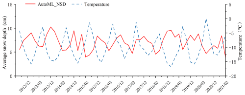 https://tc.copernicus.org/articles/20/2977/2026/tc-20-2977-2026-f11