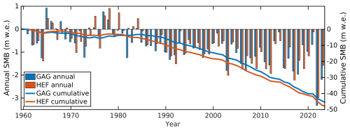 https://tc.copernicus.org/articles/20/2999/2026/tc-20-2999-2026-f02
