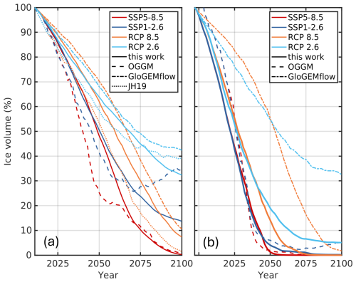 https://tc.copernicus.org/articles/20/2999/2026/tc-20-2999-2026-f14