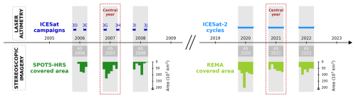 https://tc.copernicus.org/articles/20/3025/2026/tc-20-3025-2026-f02