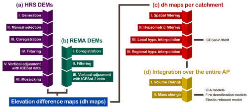 https://tc.copernicus.org/articles/20/3025/2026/tc-20-3025-2026-f03