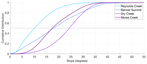 https://tc.copernicus.org/articles/20/3051/2026/tc-20-3051-2026-f11
