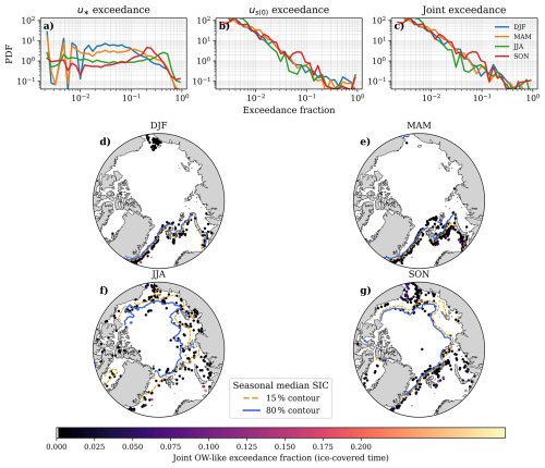 https://tc.copernicus.org/articles/20/3073/2026/tc-20-3073-2026-f01
