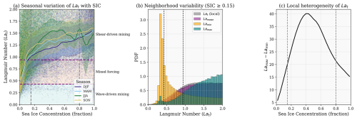 https://tc.copernicus.org/articles/20/3073/2026/tc-20-3073-2026-f04