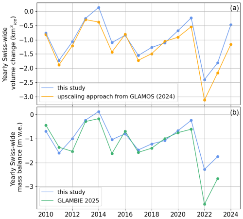 https://tc.copernicus.org/articles/20/3111/2026/tc-20-3111-2026-f12