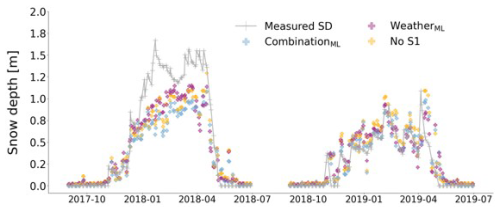 https://tc.copernicus.org/articles/20/3187/2026/tc-20-3187-2026-f11