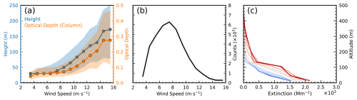 https://tc.copernicus.org/articles/20/3217/2026/tc-20-3217-2026-f07