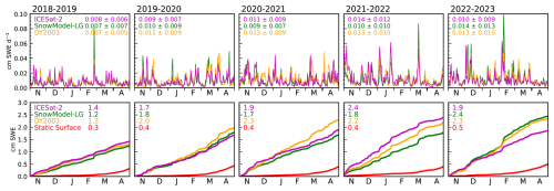 https://tc.copernicus.org/articles/20/3217/2026/tc-20-3217-2026-f10